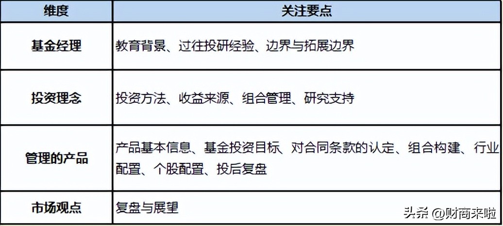 基金从业资格考试考试时间（基金从业资格证考试具体时间）