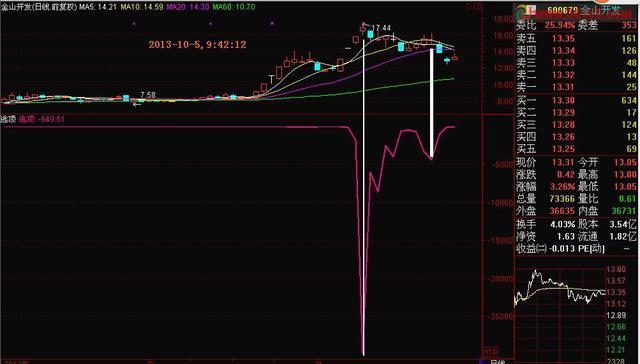 黄昏之星（黄昏之星k线形态）