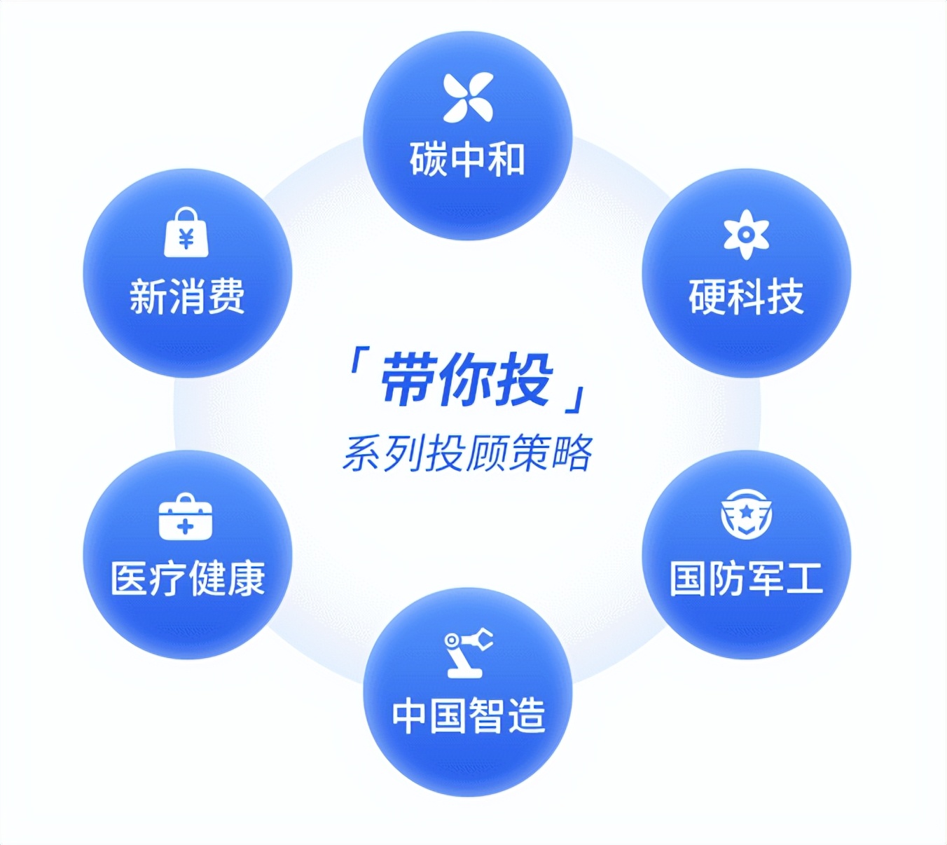 基金定投是怎么回事怎样操作（基金定投具体怎么操作）