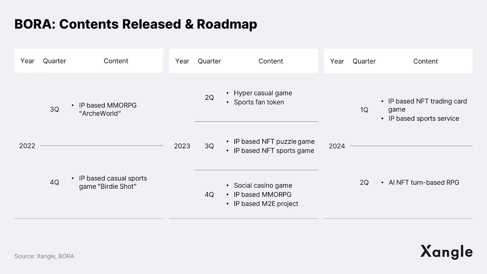 链游报告:亚洲将会成为区块链游戏的引擎插图19 链游报告:亚洲将会成为区块链游戏的引擎