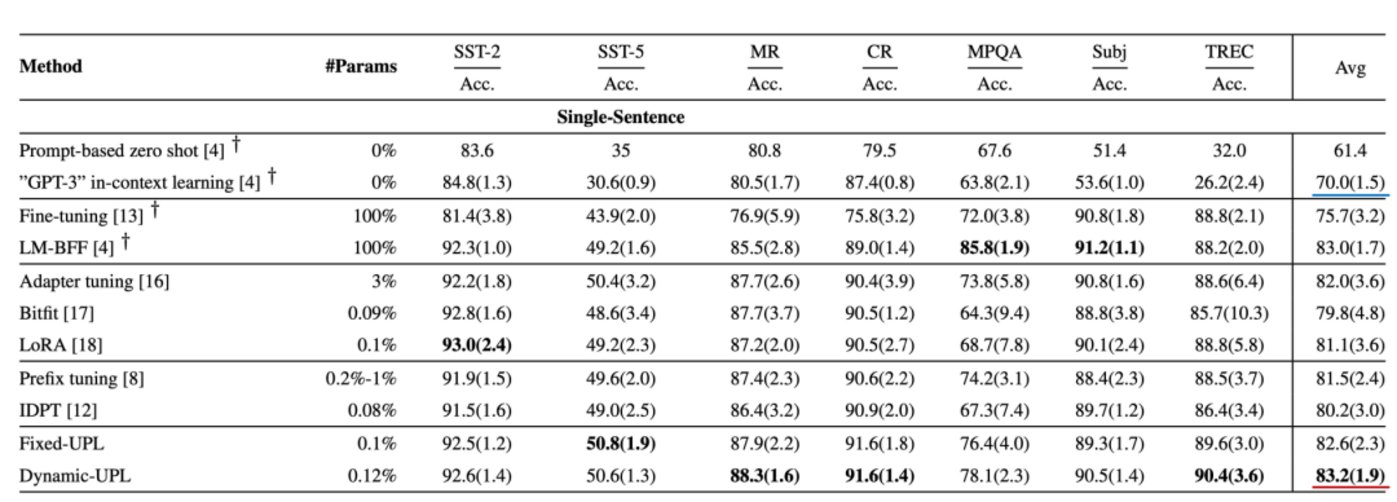 国产大模型，摸着OpenAI过河