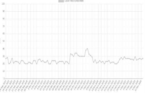 BTC价格摆脱币安FUD 分析师关注2023年第一季度比特币底部插图2 BTC价格摆脱币安FUD 分析师关注2023年第一季度比特币底部