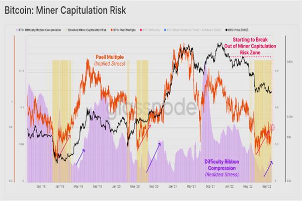 比特币矿工的盈利受到威胁 因为哈希率创下历史新高插图8 比特币矿工的盈利受到威胁 因为哈希率创下历史新高