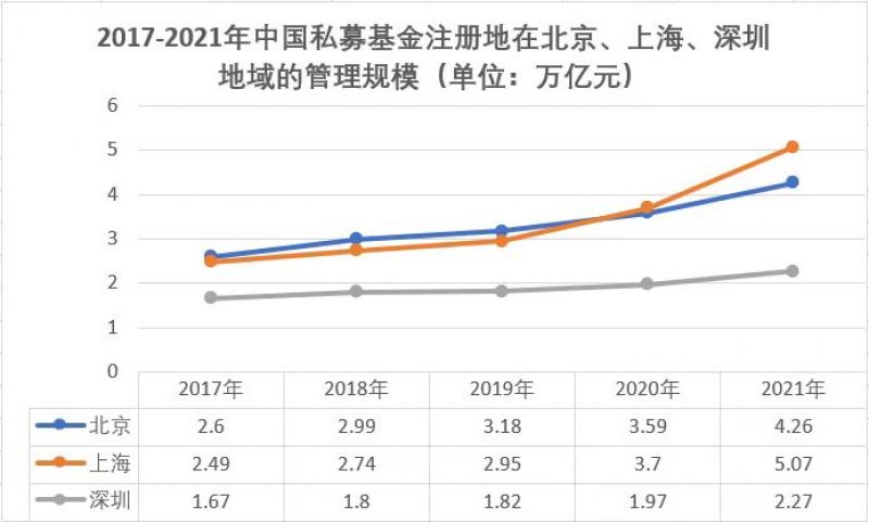 2020年私募基金总规模（2020年私募基金总规模深圳）