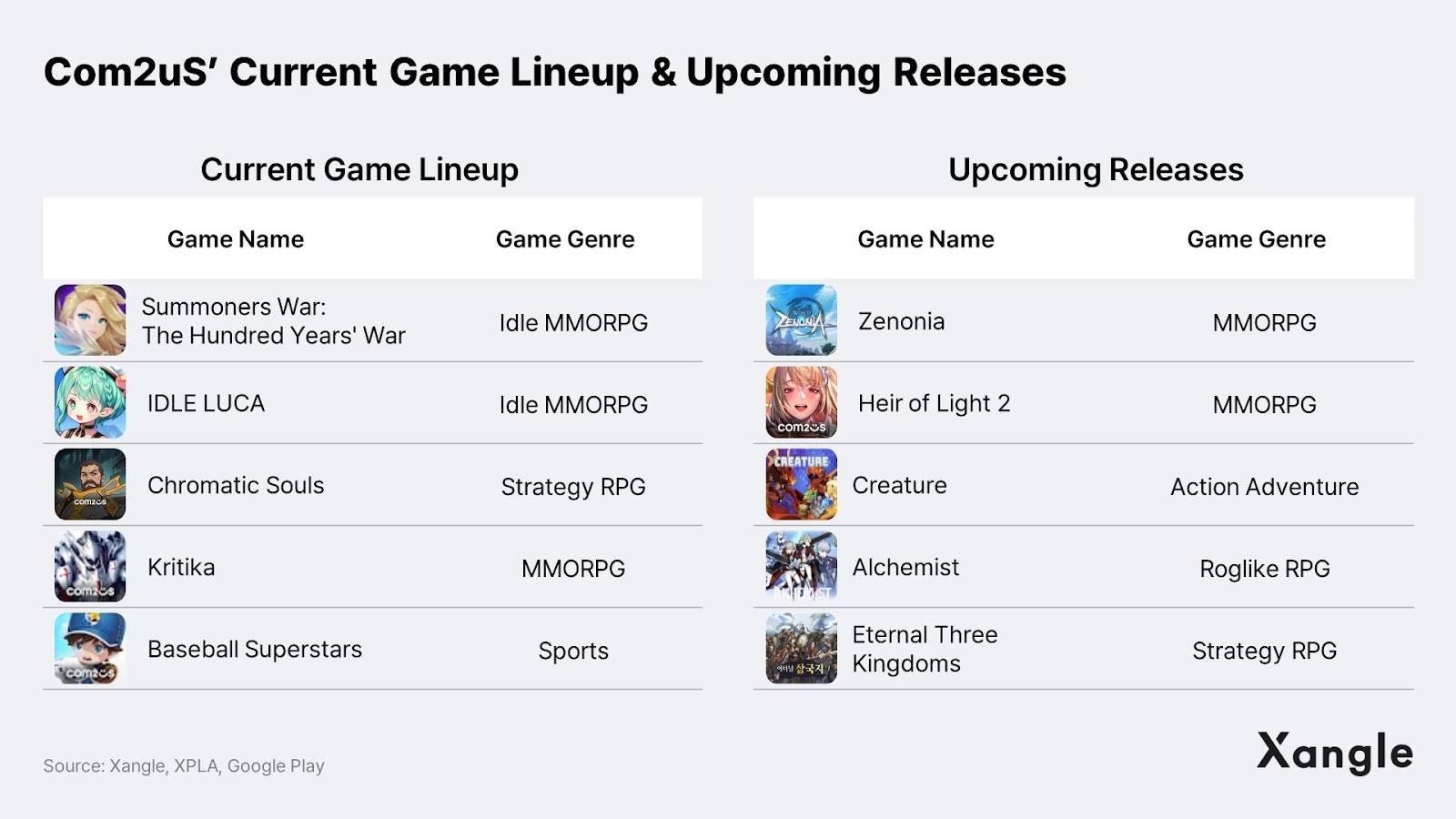 链游报告:亚洲将会成为区块链游戏的引擎插图15 链游报告:亚洲将会成为区块链游戏的引擎