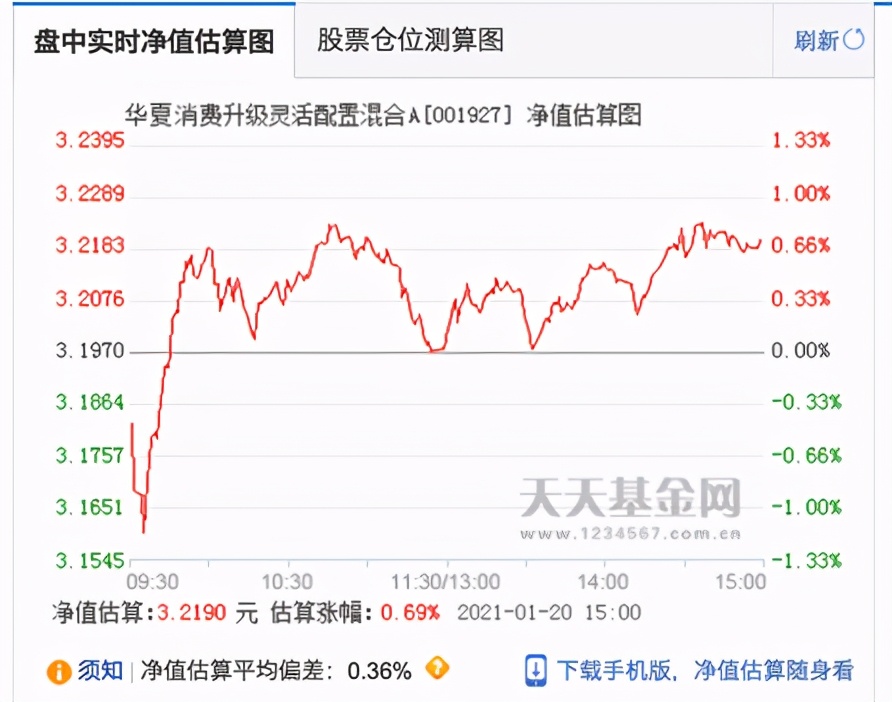 净值估算怎么看涨跌（如何看净值估算）