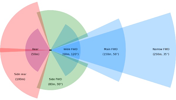 特斯拉的AI野心:向人类预警 给硅基带路插图13 特斯拉的AI野心:向人类预警 给硅基带路