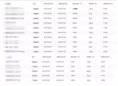 当天计息的货币基金代码（货币基金什么时候计息）