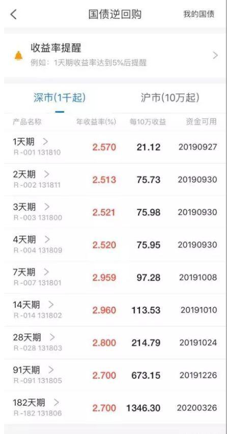 当天计息的货币基金代码（货币基金什么时候计息）