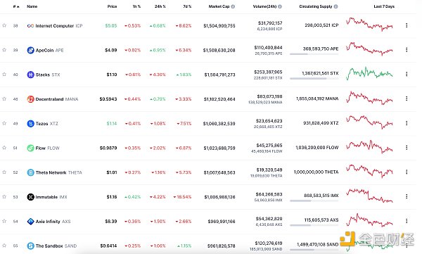 6909343 区块链日报 | Optimism将于下周公布1000万枚OP分配细节