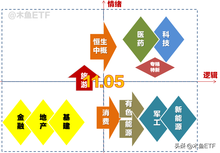 基金选择的五种方法（选择基金的技巧）