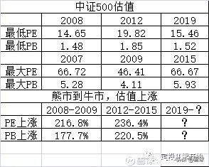 新手投资基金怎么入门（新手投资基金怎么入门赚钱）