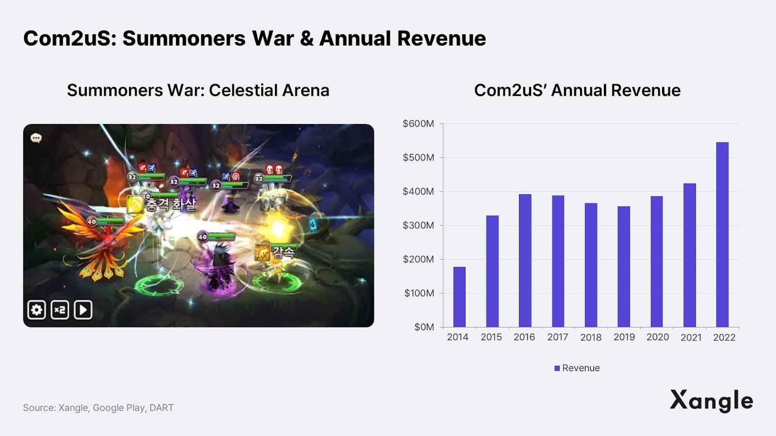 链游报告:亚洲将会成为区块链游戏的引擎插图13 链游报告:亚洲将会成为区块链游戏的引擎