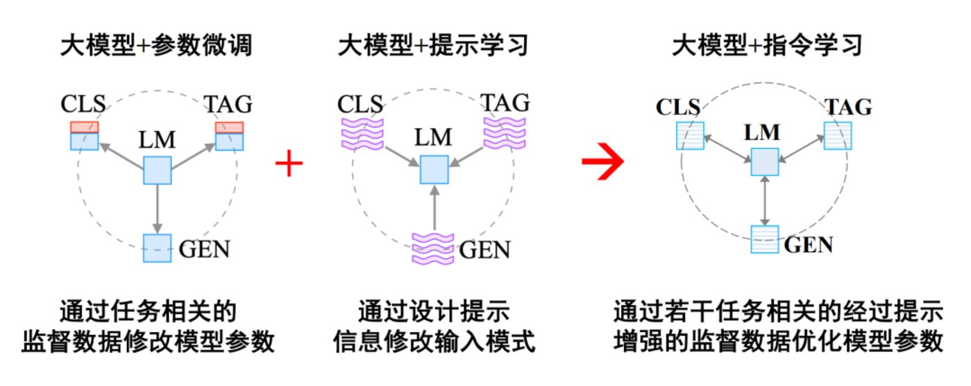 国产大模型，摸着OpenAI过河