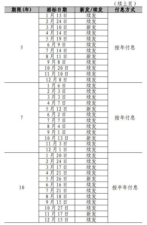 国债发行时间（国债发行时间2022年11月）