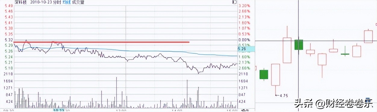炒股入门k线基础知识（炒股入门知识k线图）