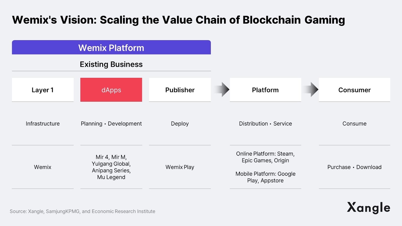 链游报告:亚洲将会成为区块链游戏的引擎插图8 链游报告:亚洲将会成为区块链游戏的引擎