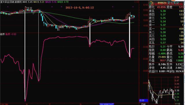 黄昏之星（黄昏之星k线形态）