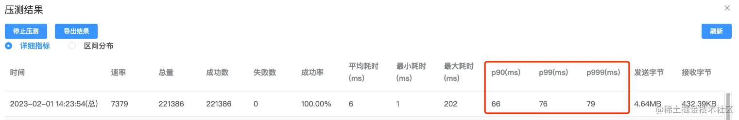 rps是什么意思（rpr是什么意思）