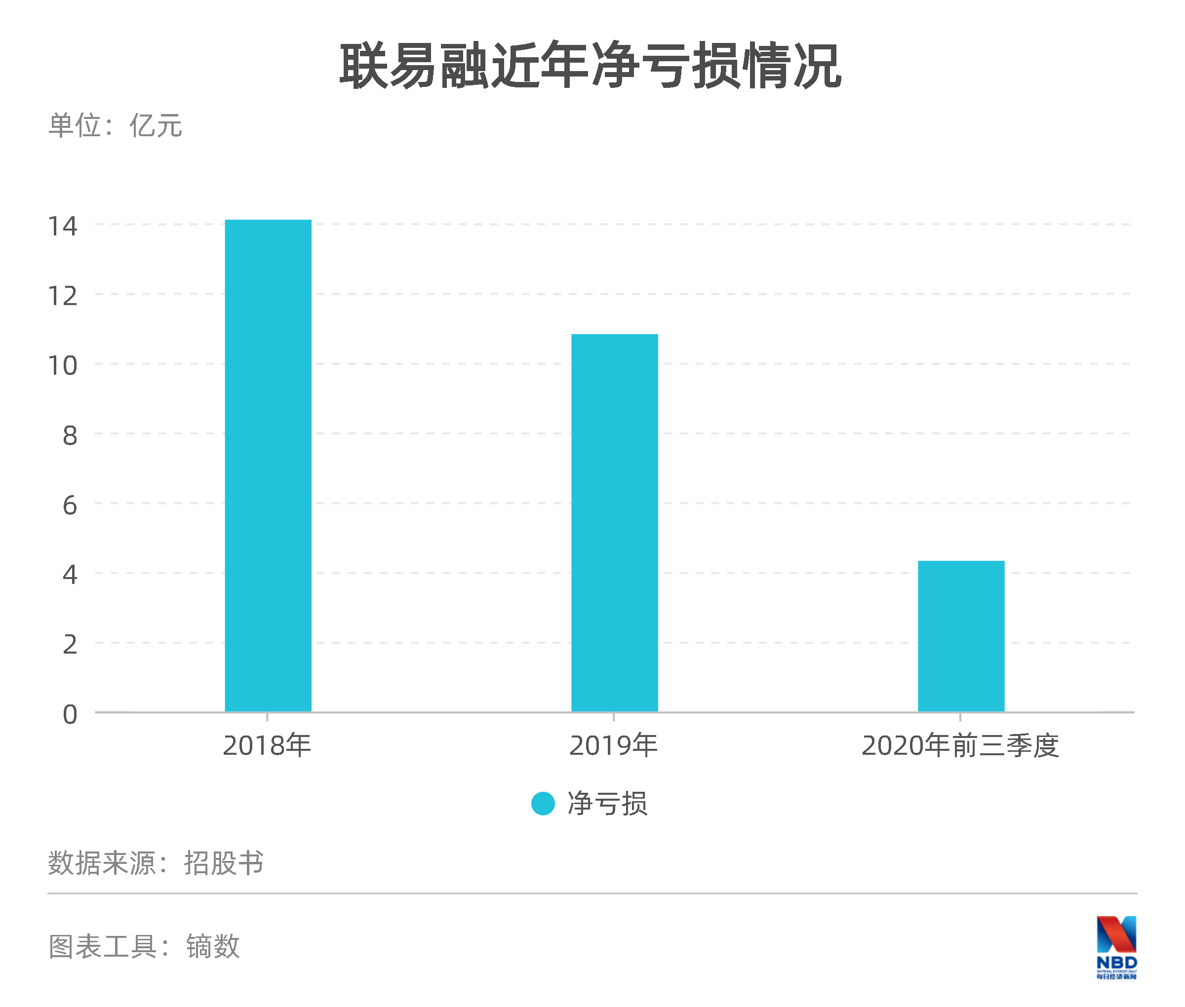 正心谷的投资价值观（正心谷投资标的）
