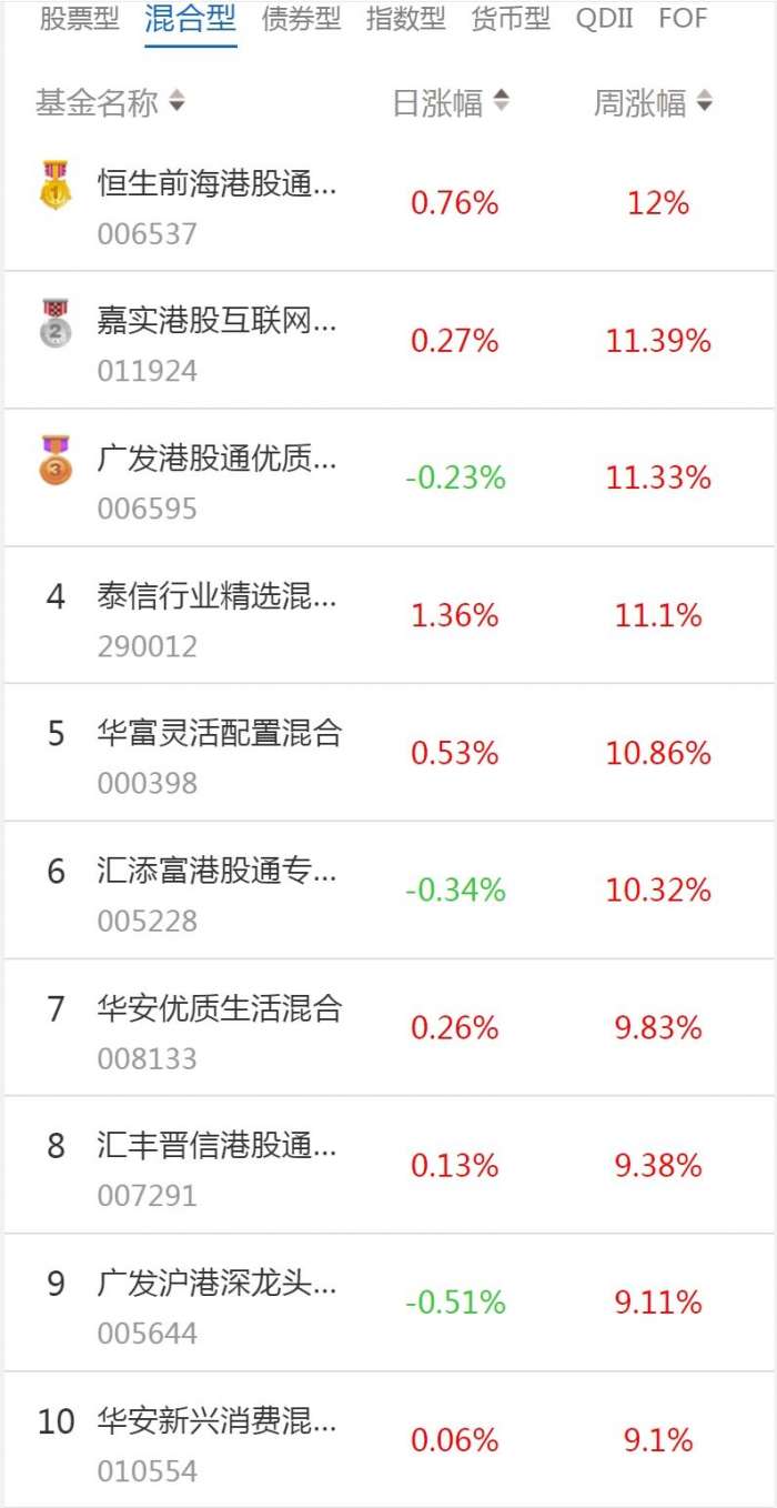 混合基金(混合基金必须投资80%以上的股票吗)插图 混合基金(混合基金必须投资80%以上的股票吗)