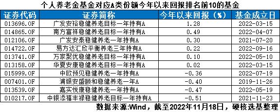 哪个基金app比较好(哪个基金APP好)插图 哪个基金app比较好(哪个基金APP好)