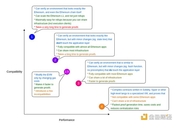 HashKey:2023 值得关注的五大技术趋势插图10 HashKey:2023 值得关注的五大技术趋势