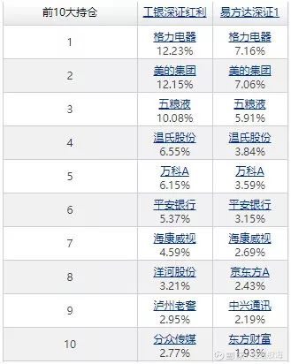 ETF基金哪个好（芯片etf基金哪个好）