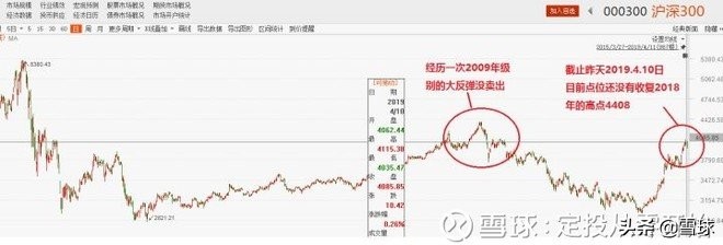 新手投资基金怎么入门（新手投资基金怎么入门赚钱）