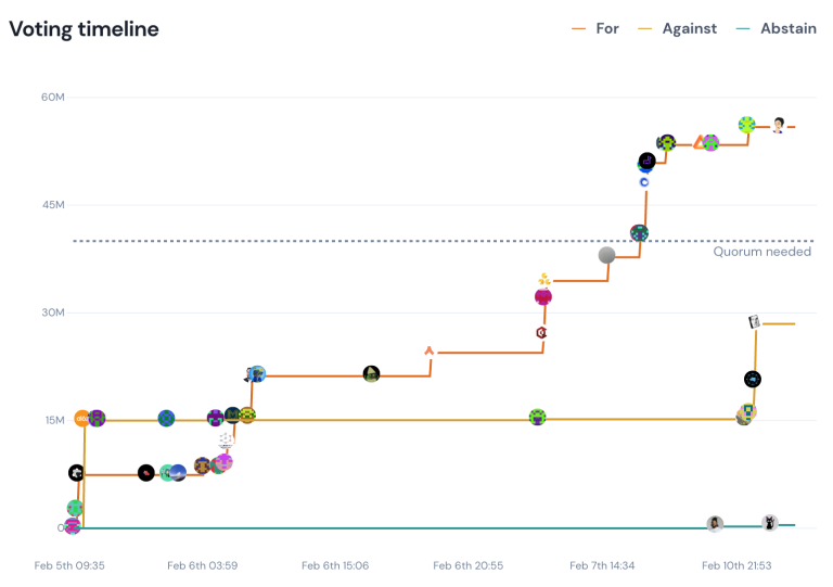 Consensys、Compound力压a16z!Uniswap上线币安链与Pancake竞争插图3 Consensys、Compound力压a16z!Uniswap上线币安链与Pancake竞争