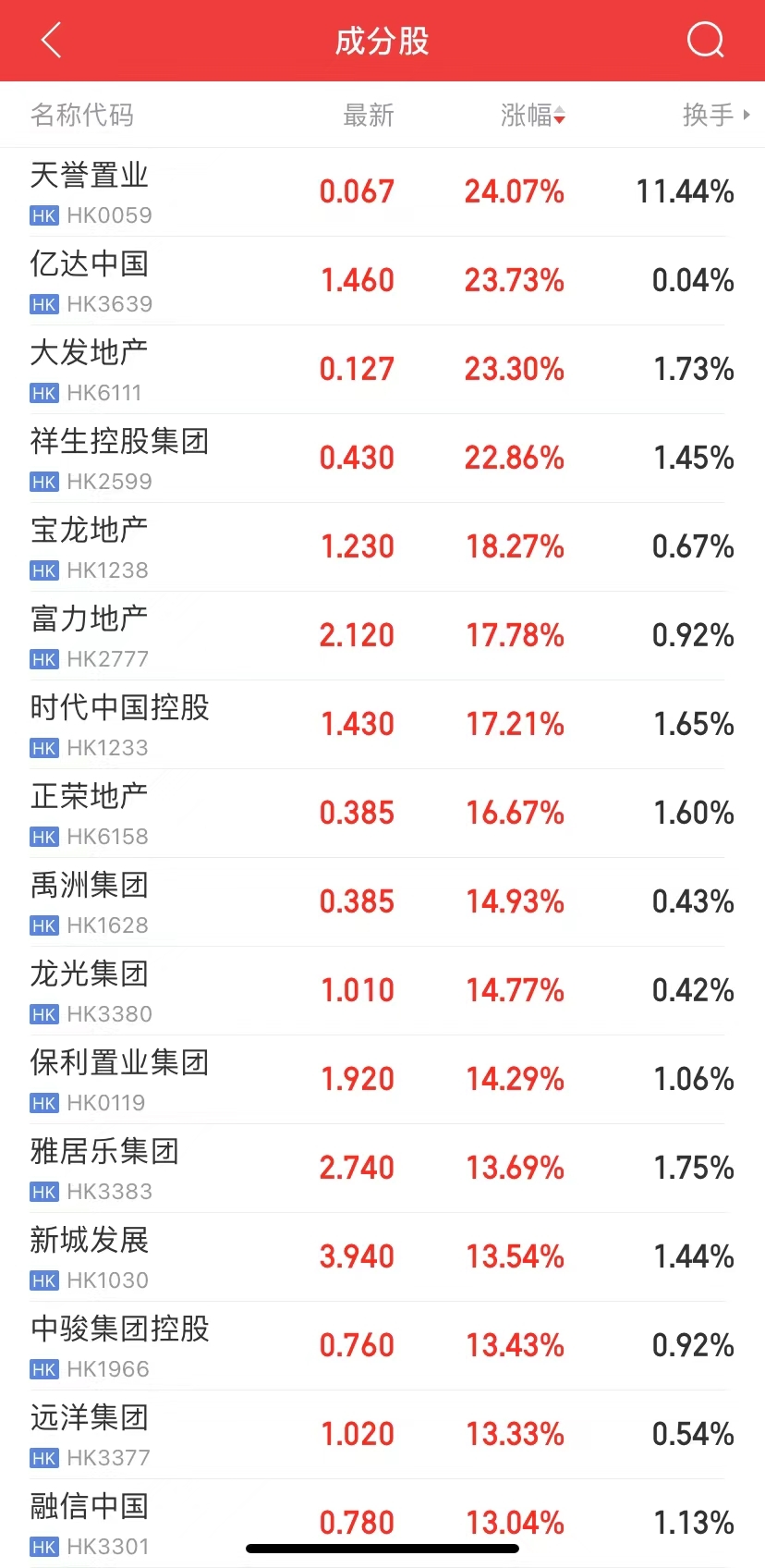 十大私募基金排名不动产(排名靠前的私募基金)插图5 十大私募基金排名不动产(排名靠前的私募基金)