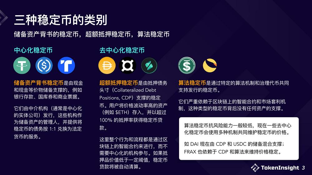 2023稳定币市场现状与展望:竞争态势双足鼎立,DEX市场份额逐渐减少插图2 2023稳定币市场现状与展望:竞争态势双足鼎立,DEX市场份额逐渐减少