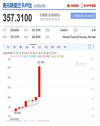 货币兑美元汇率大跌 15国面临债务危机插图6 货币兑美元汇率大跌 15国面临债务危机