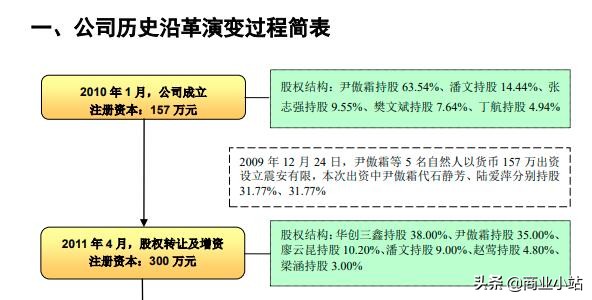 云南私募基金公司排名（云南有哪些基金公司）