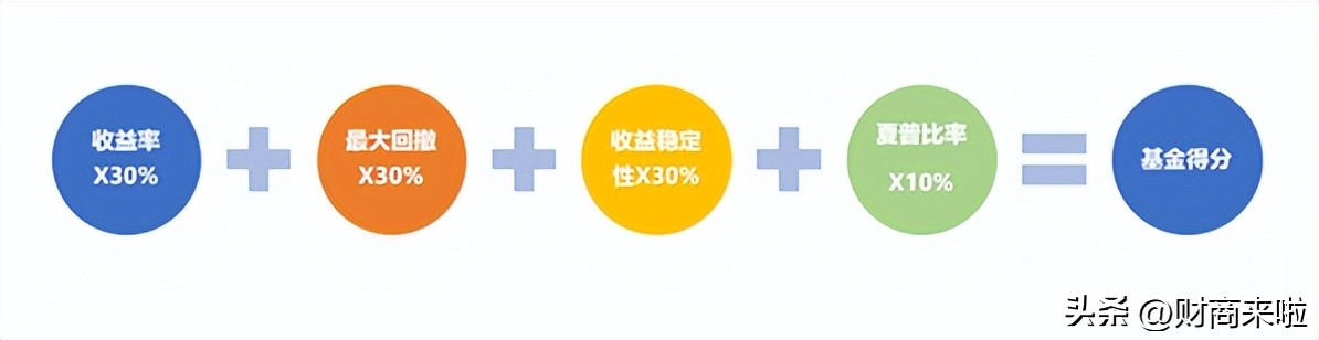 基金从业资格考试考试时间（基金从业资格证考试具体时间）