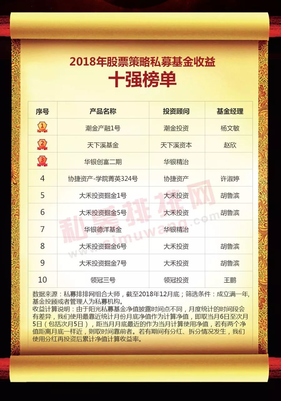 中国私募基金网（中国私募基金有限公司）