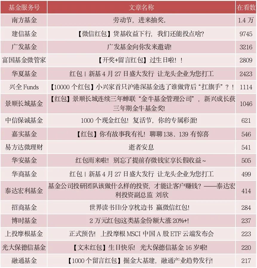 富国基金微管家（富国基金微管家微信）