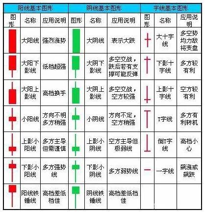 炒股入门知识k线（炒股入门知识k线图视频教程）