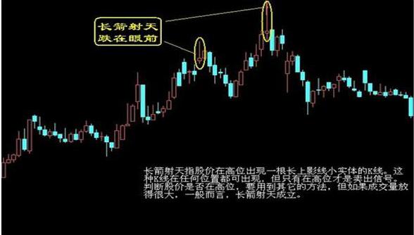 黄昏之星（黄昏之星k线形态）
