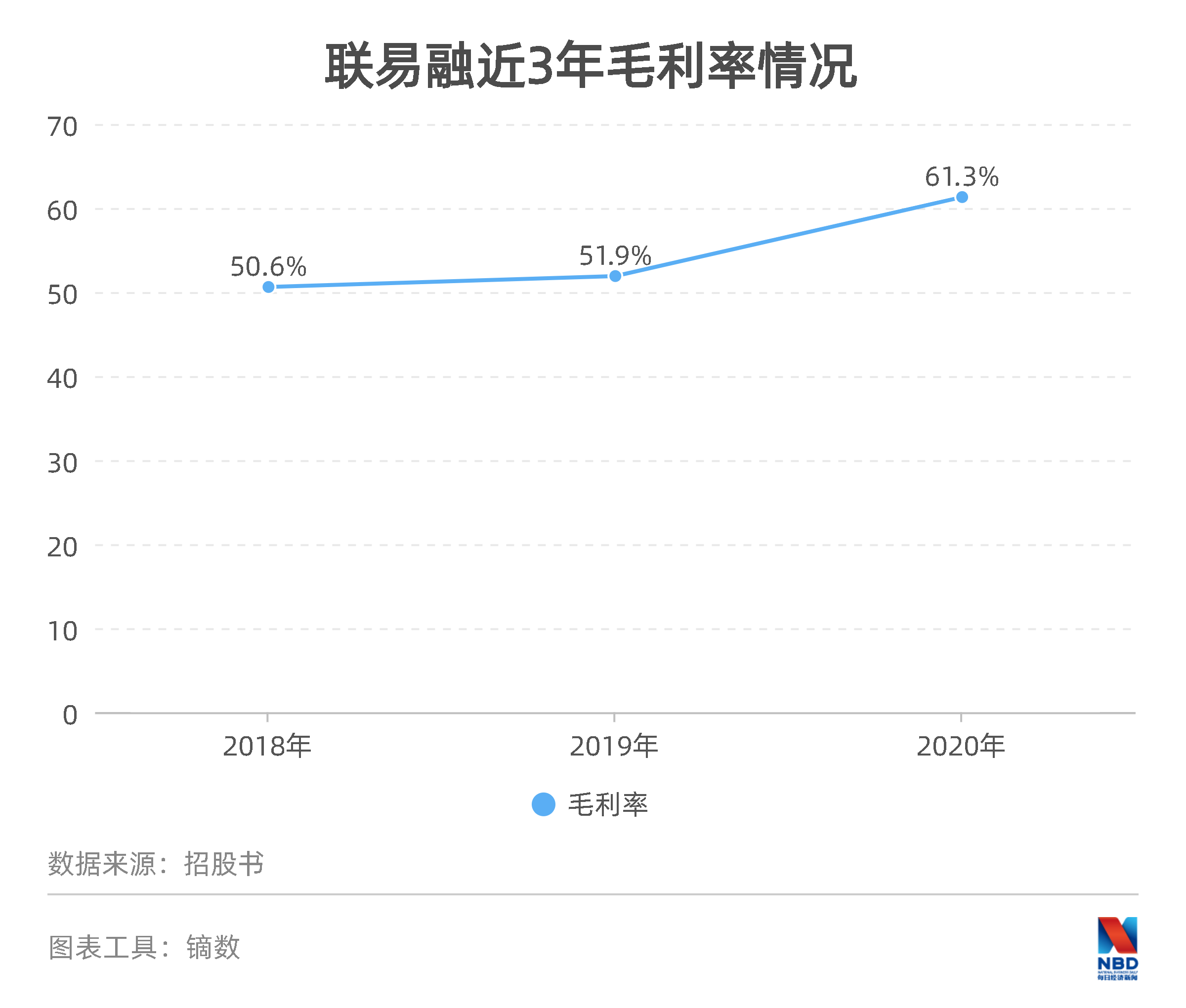 正心谷的投资价值观（正心谷投资标的）