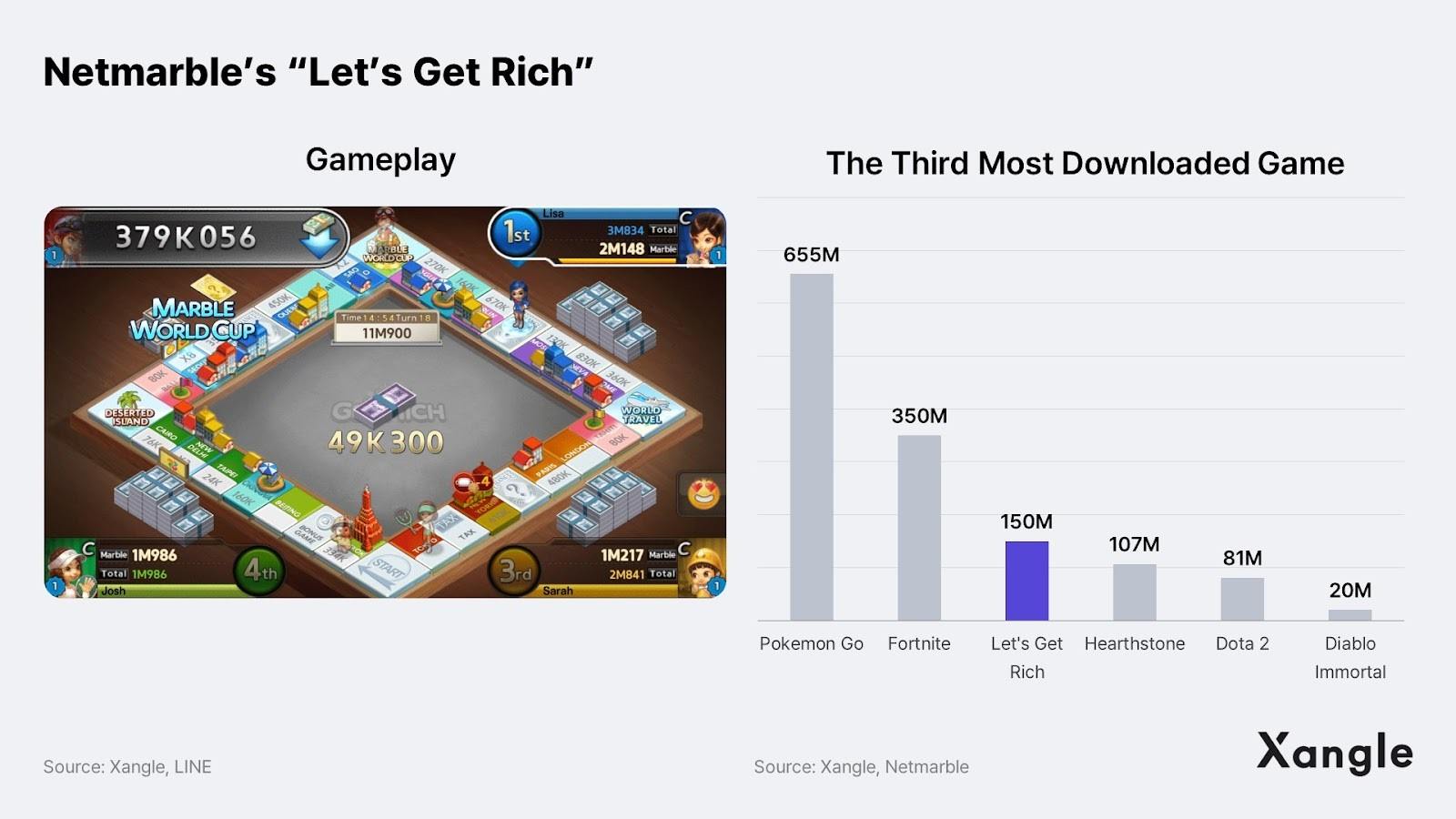 链游报告:亚洲将会成为区块链游戏的引擎插图12 链游报告:亚洲将会成为区块链游戏的引擎