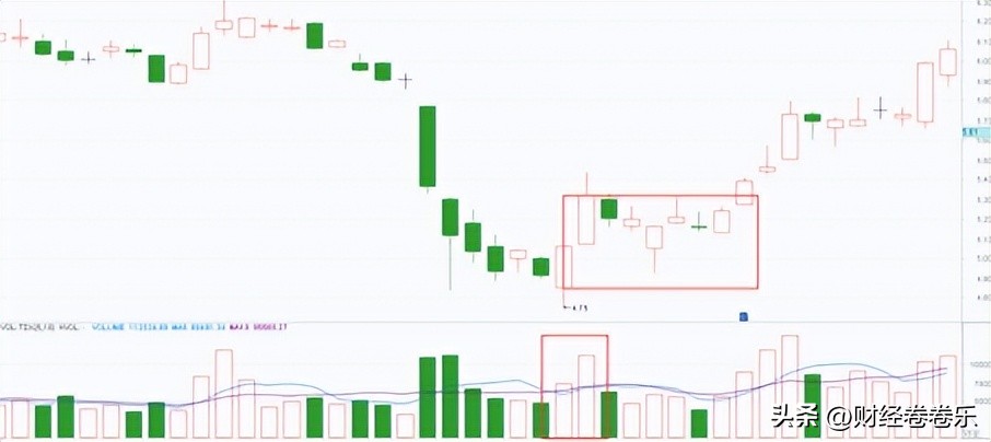 炒股入门k线基础知识（炒股入门知识k线图）
