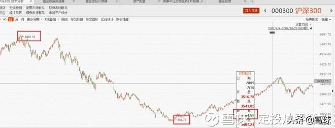新手投资基金怎么入门（新手投资基金怎么入门赚钱）