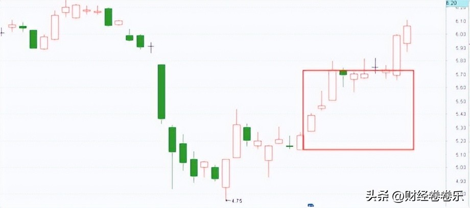 炒股入门k线基础知识（炒股入门知识k线图）