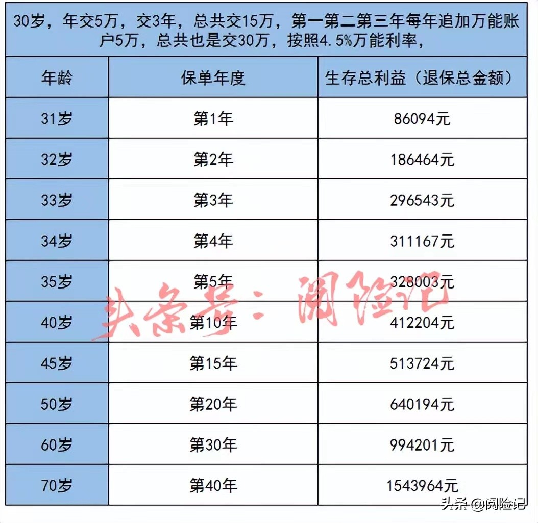 理财要怎么买才比较划算呢（请问买什理财比较好）
