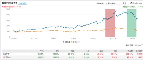周应波基金经理履历（周应波基金经理有哪些基金）