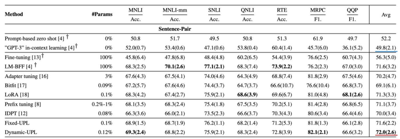 国产大模型，摸着OpenAI过河