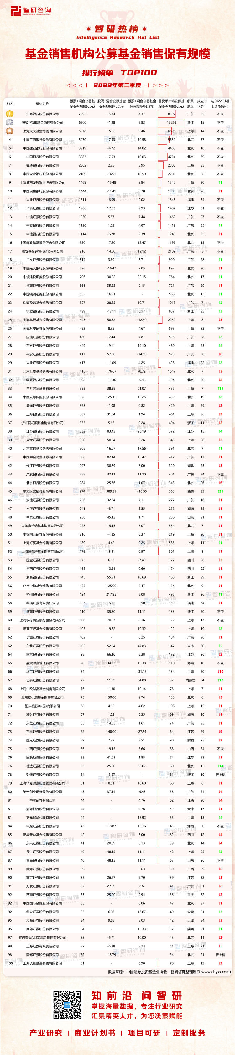 深圳的基金公司排名（深圳私募基金公司排行榜）