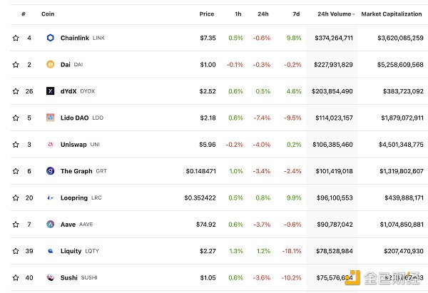 6909339 区块链日报 | Optimism将于下周公布1000万枚OP分配细节