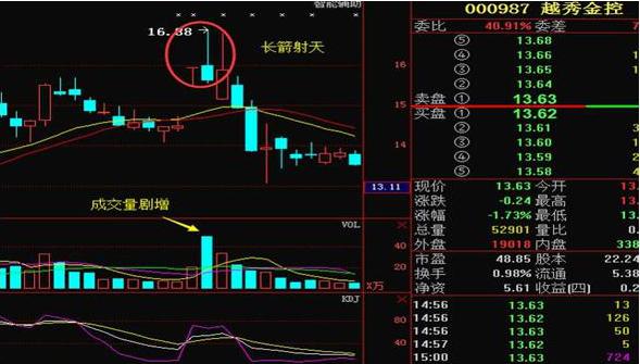 黄昏之星（黄昏之星k线形态）